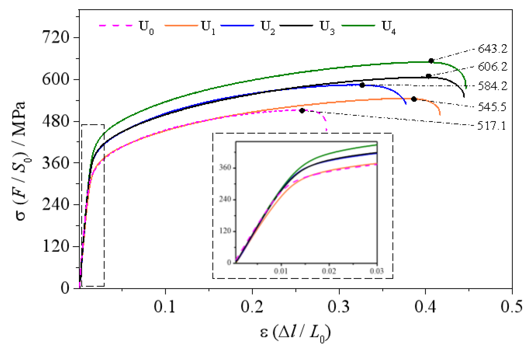 Materials 15 06255 g011