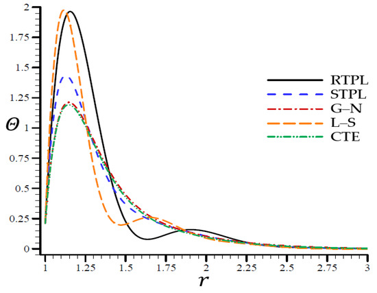 Materials 15 06256 g002 550