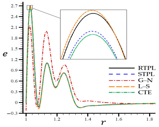 Materials 15 06256 g003 550