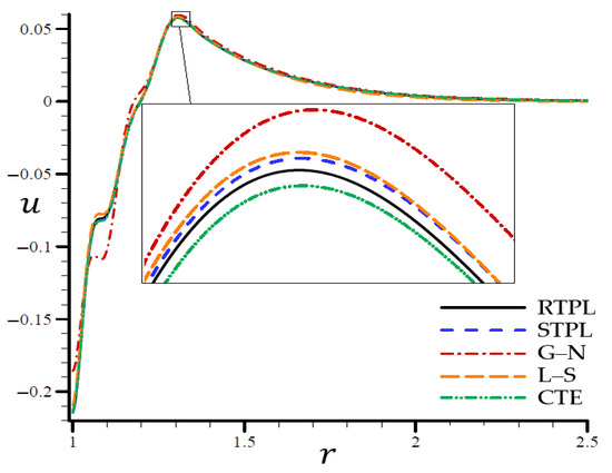 Materials 15 06256 g004 550