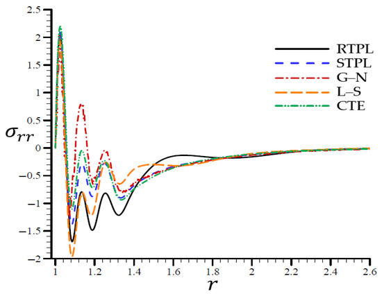 Materials 15 06256 g005 550