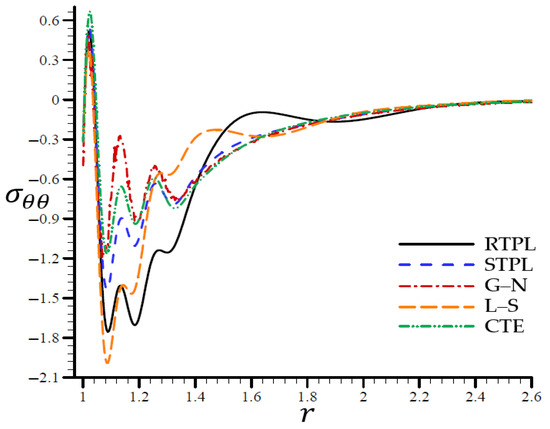 Materials 15 06256 g006 550