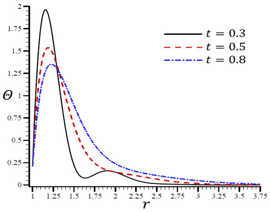 Materials 15 06256 g007 550