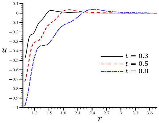 Materials 15 06256 g009 550