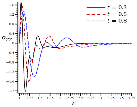Materials 15 06256 g010 550