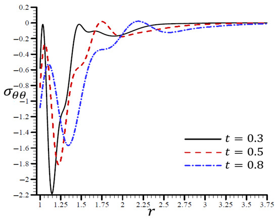 Materials 15 06256 g011 550