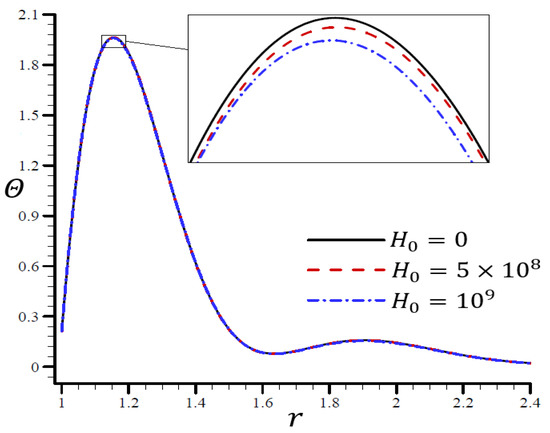 Materials 15 06256 g012 550