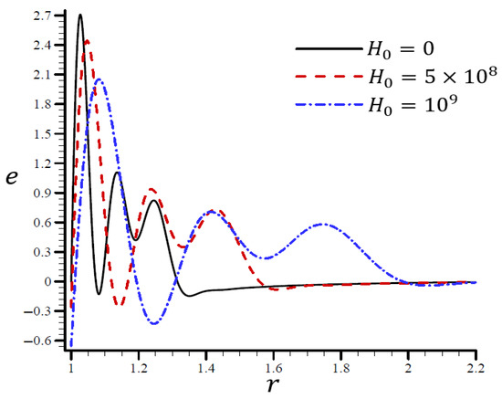 Materials 15 06256 g013 550