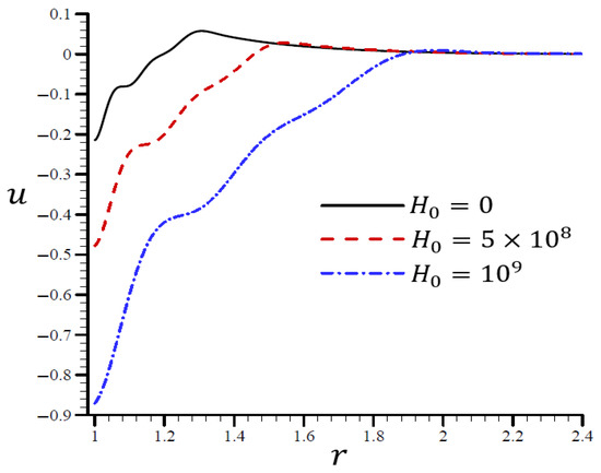 Materials 15 06256 g014 550