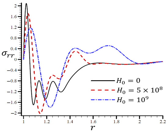 Materials 15 06256 g015 550