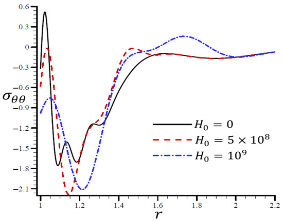 Materials 15 06256 g016 550