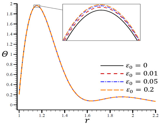 Materials 15 06256 g017 550