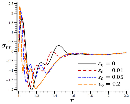 Materials 15 06256 g020 550