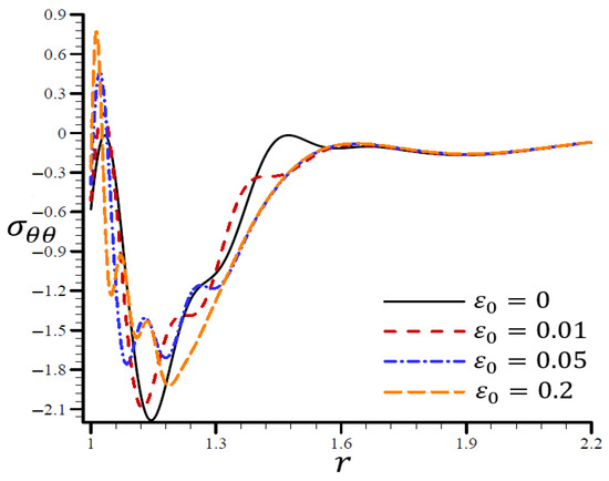 Materials 15 06256 g021 550