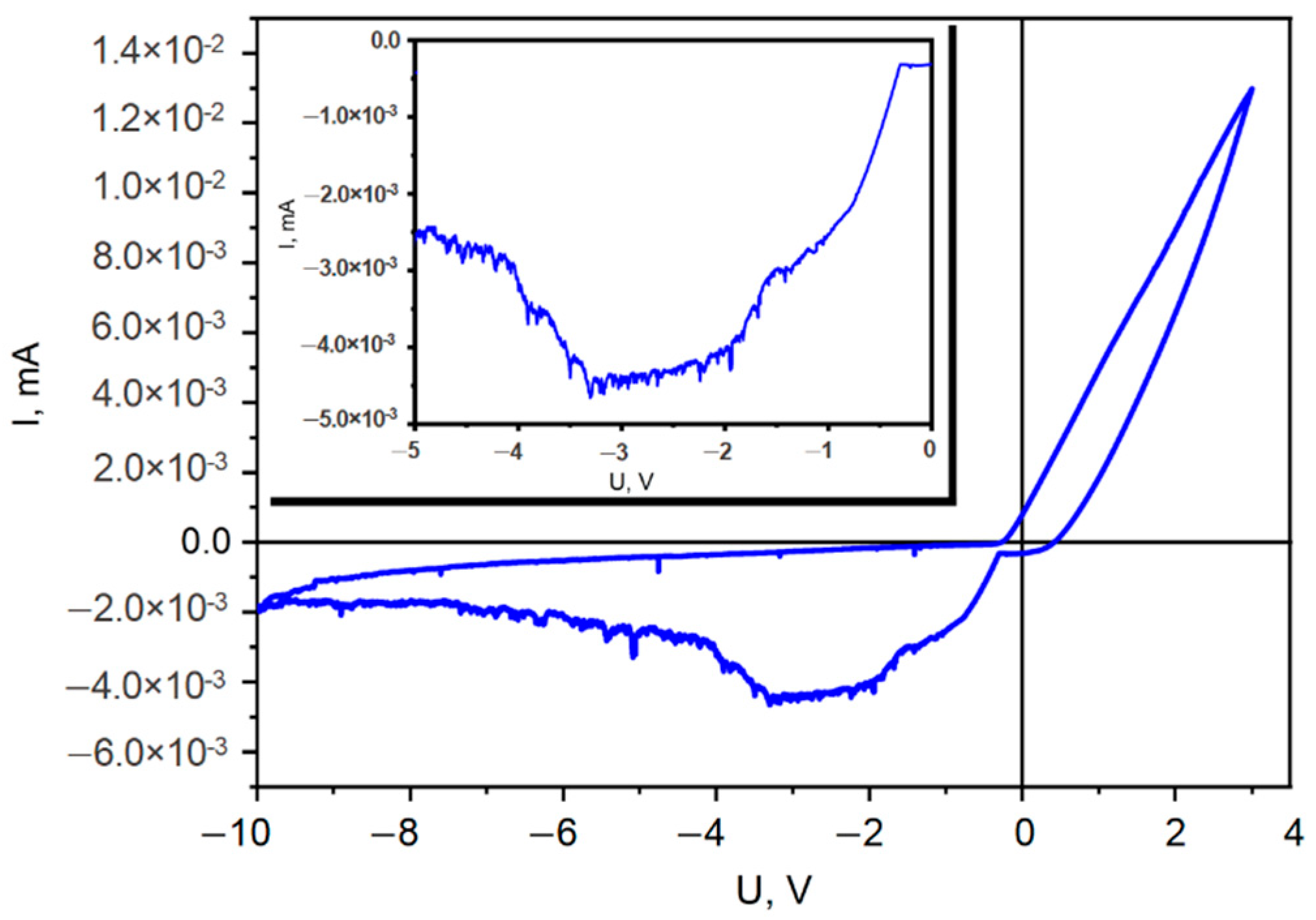 Materials 15 06262 g001