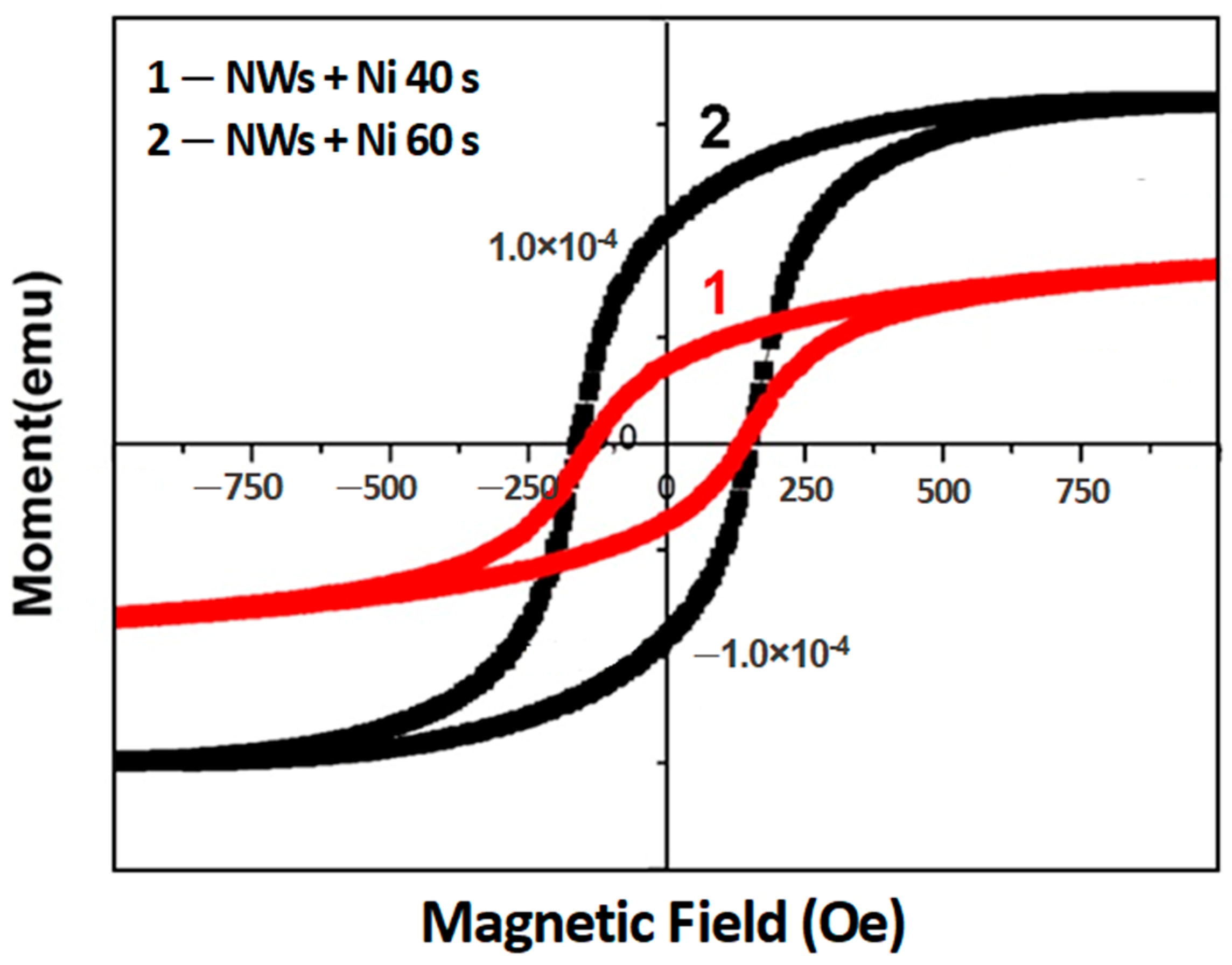 Materials 15 06262 g006