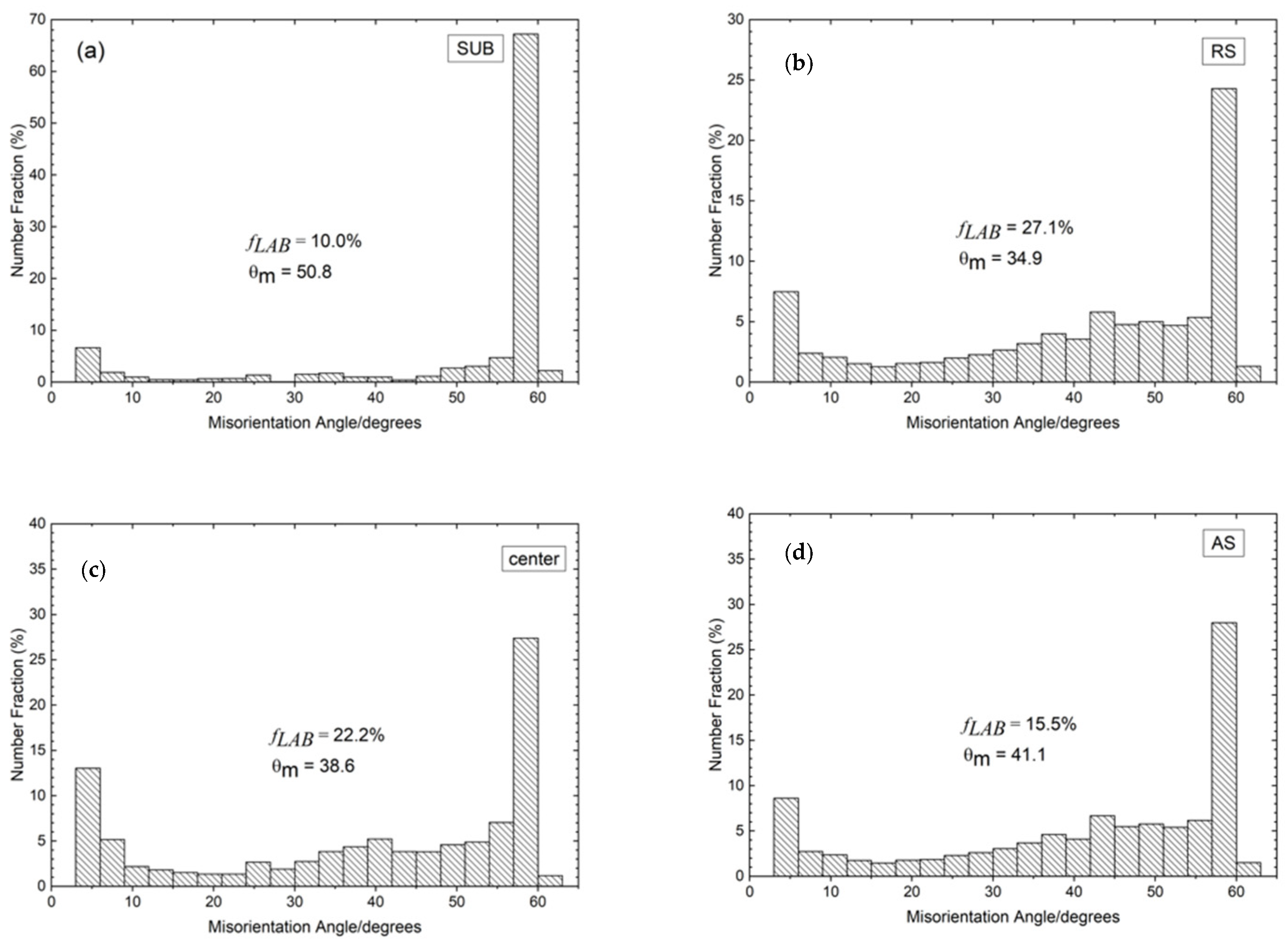 Materials 15 06267 g005