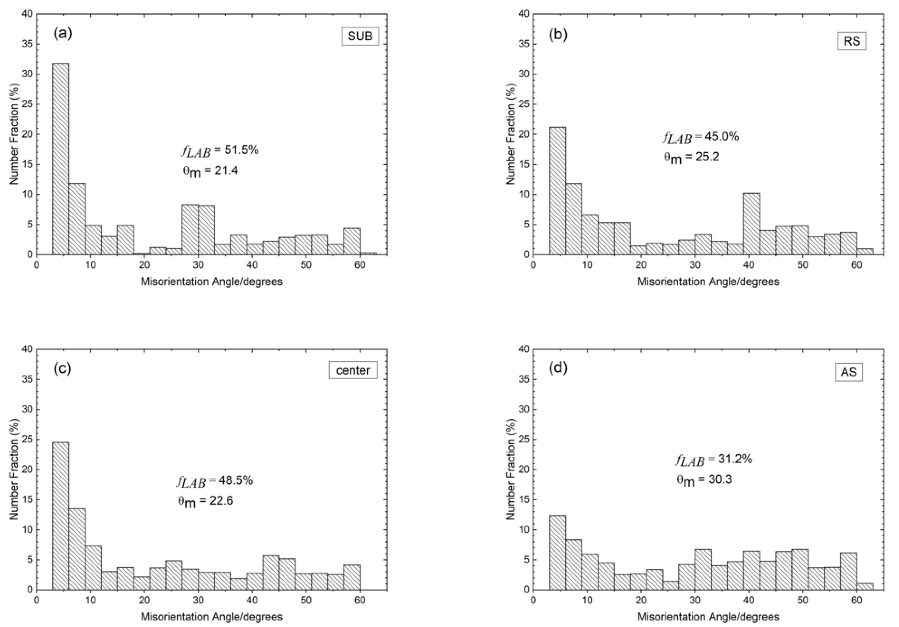 Materials 15 06267 g006