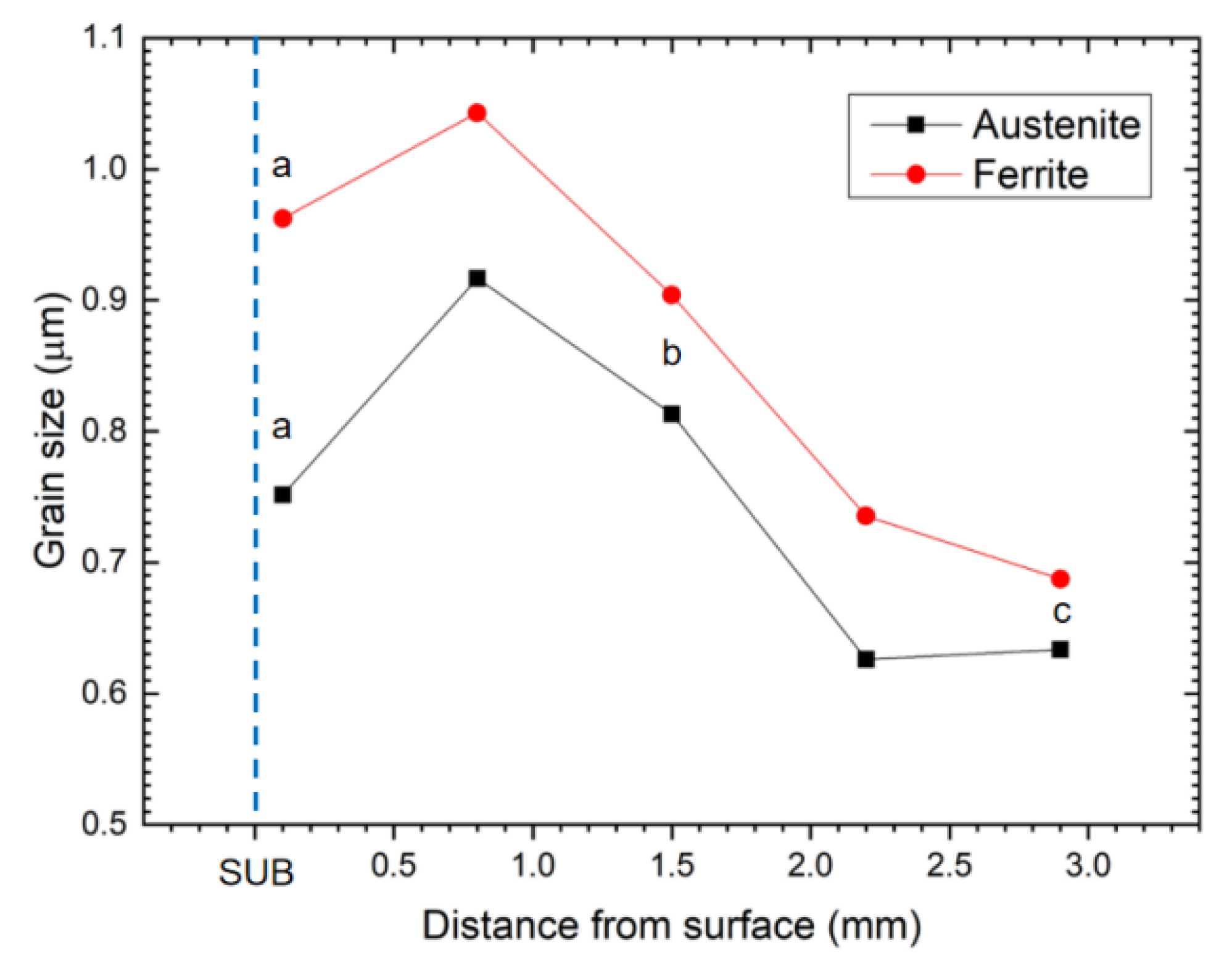 Materials 15 06267 g012