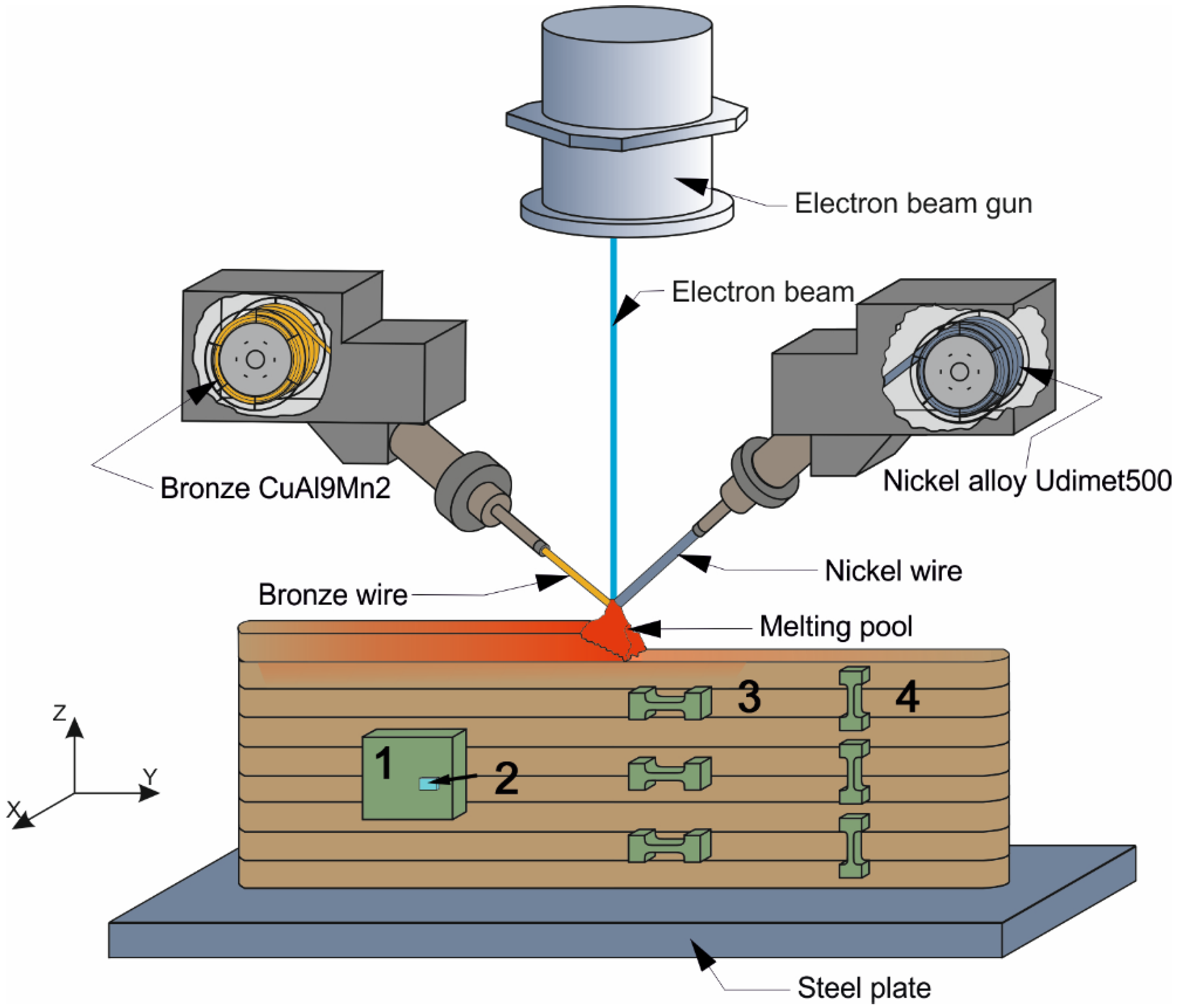 Materials 15 06270 g001