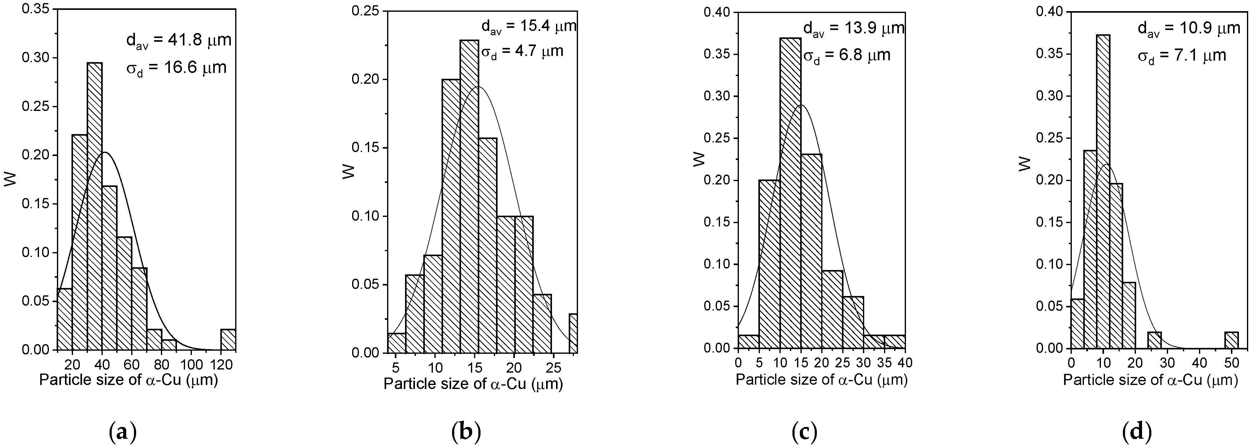 Materials 15 06270 g003