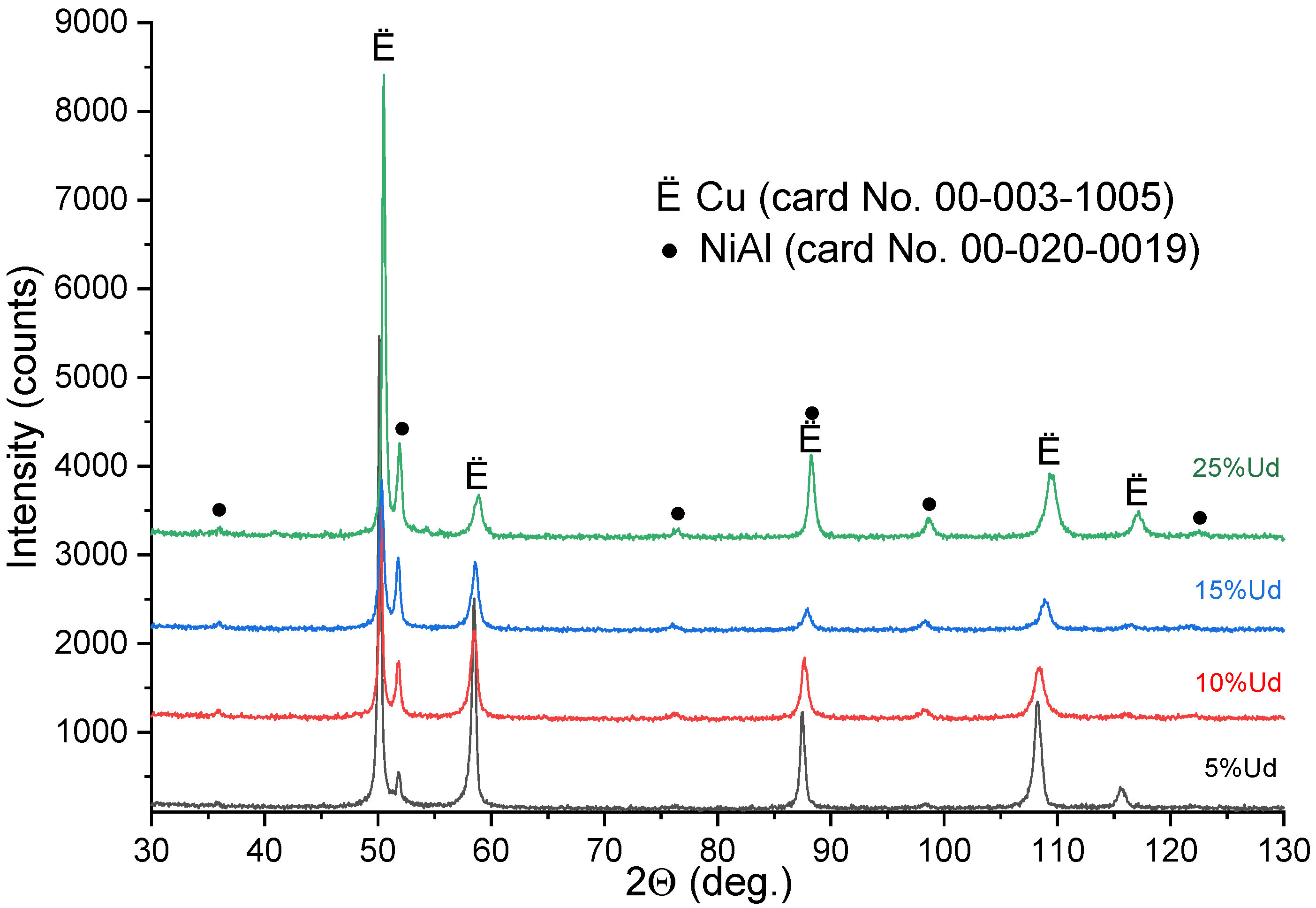 Materials 15 06270 g004