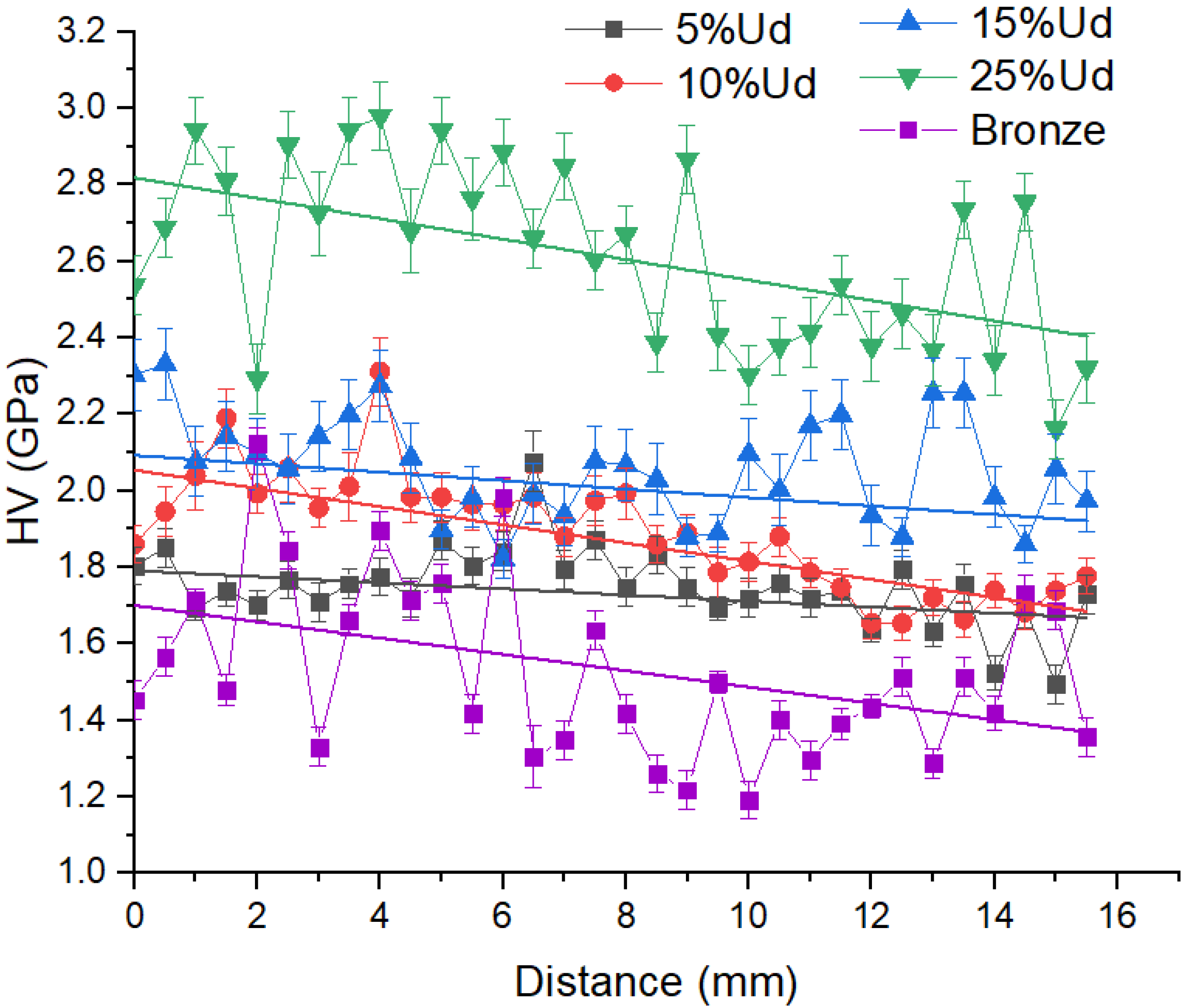 Materials 15 06270 g012