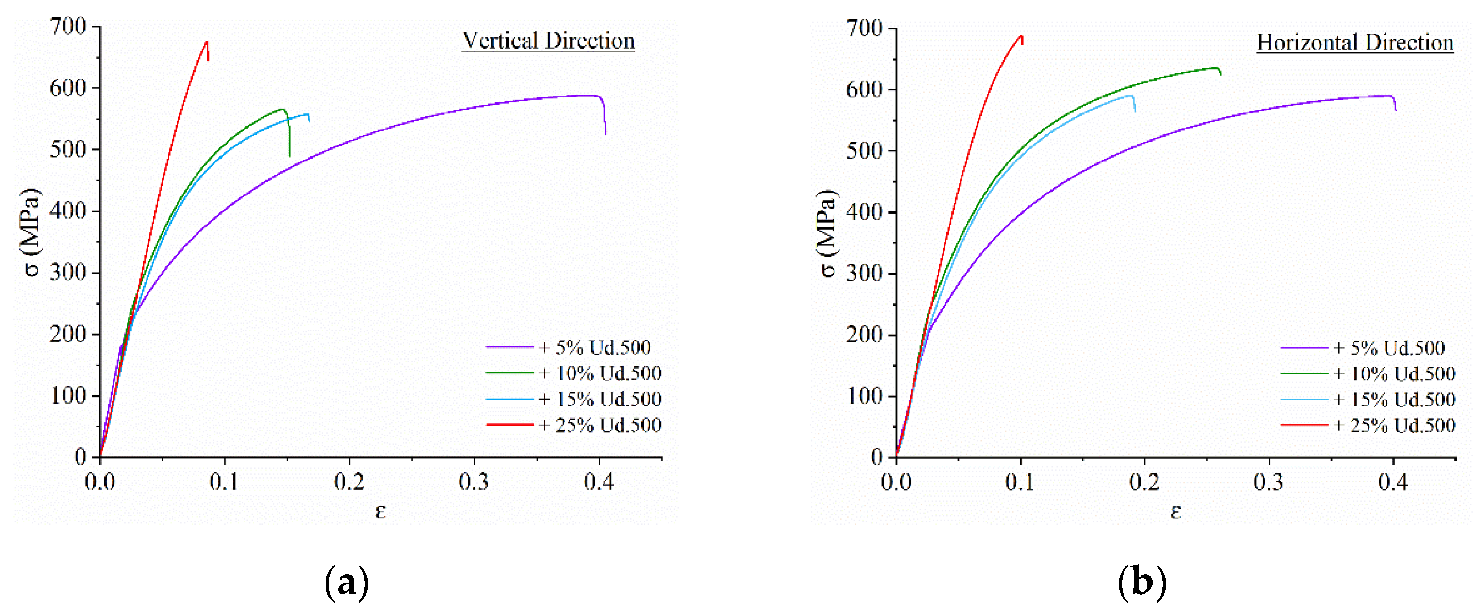 Materials 15 06270 g013a