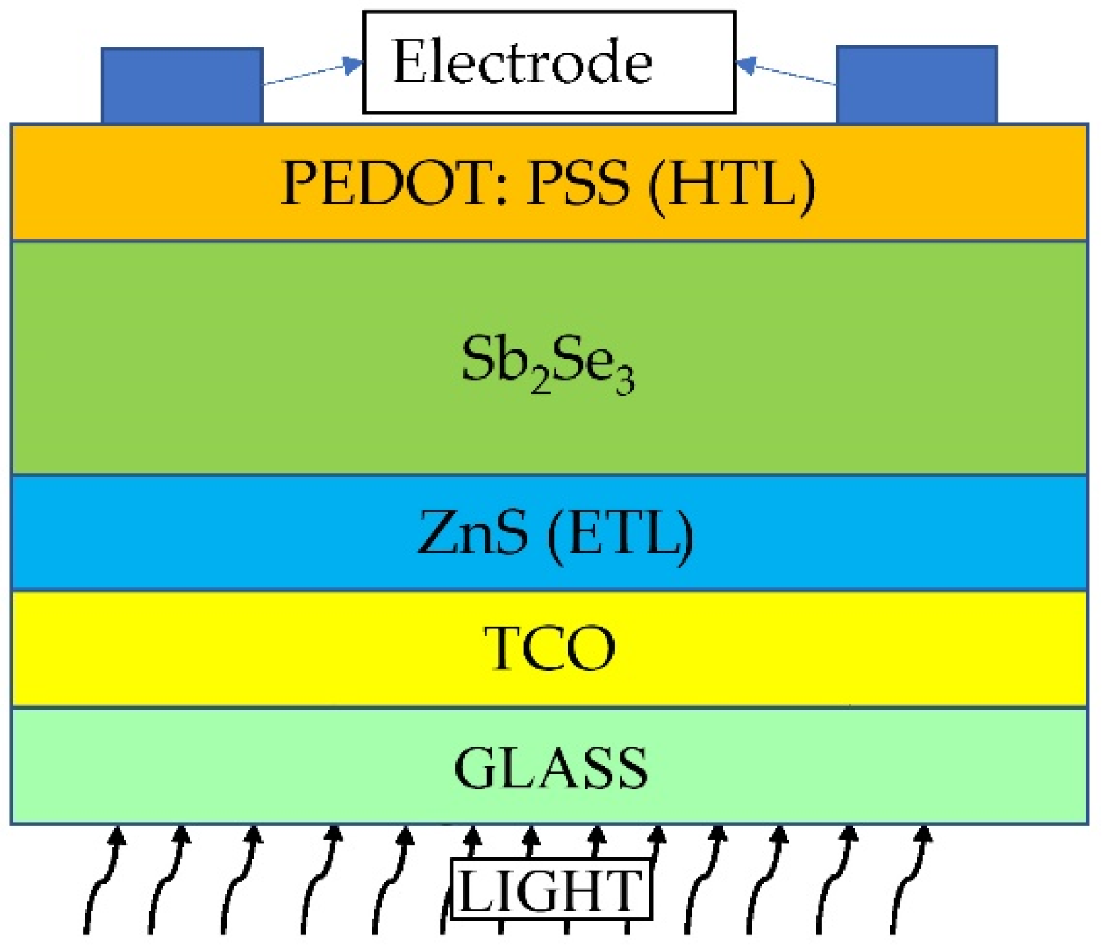 Materials 15 06272 g001