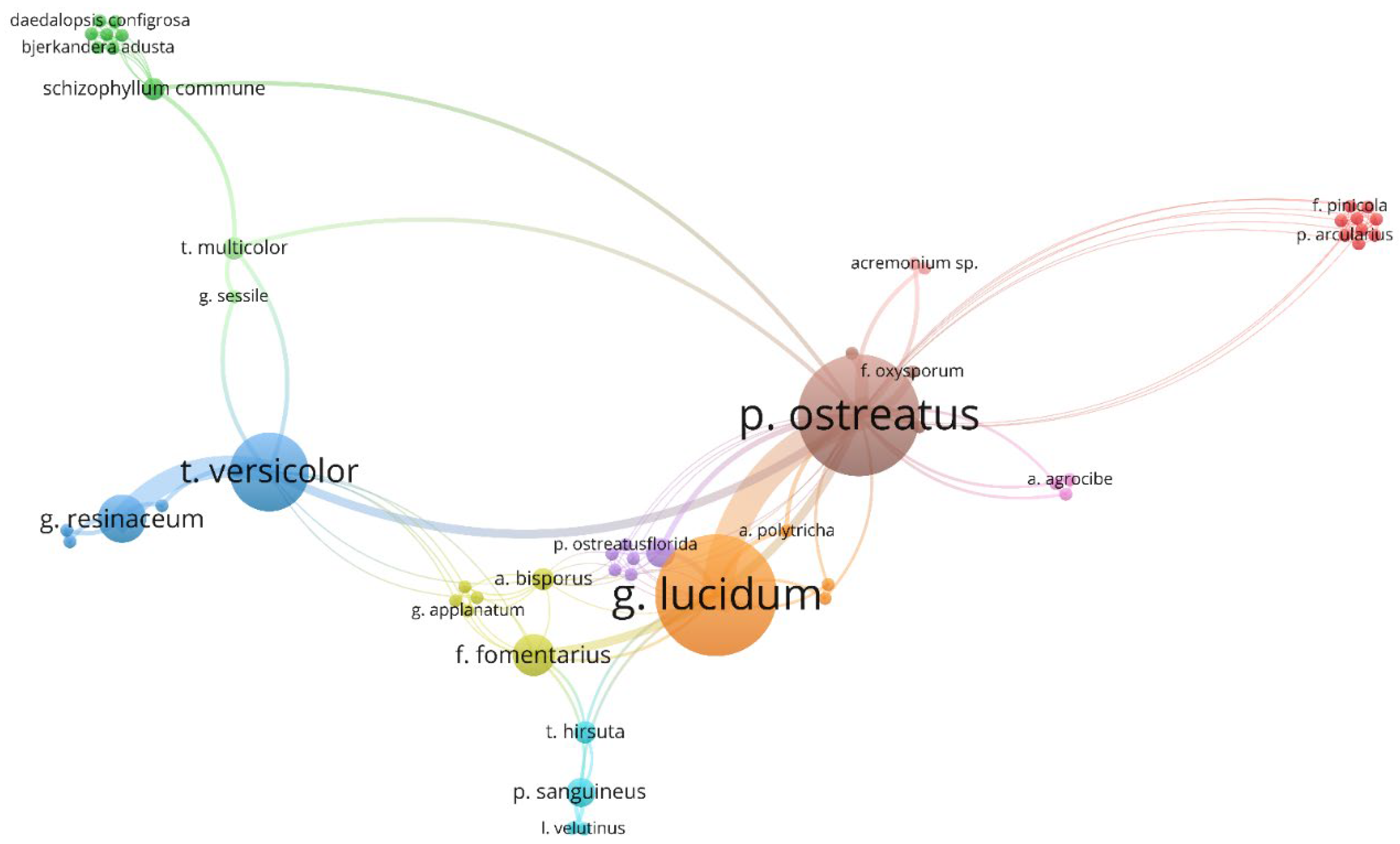 Materials 15 06283 g007