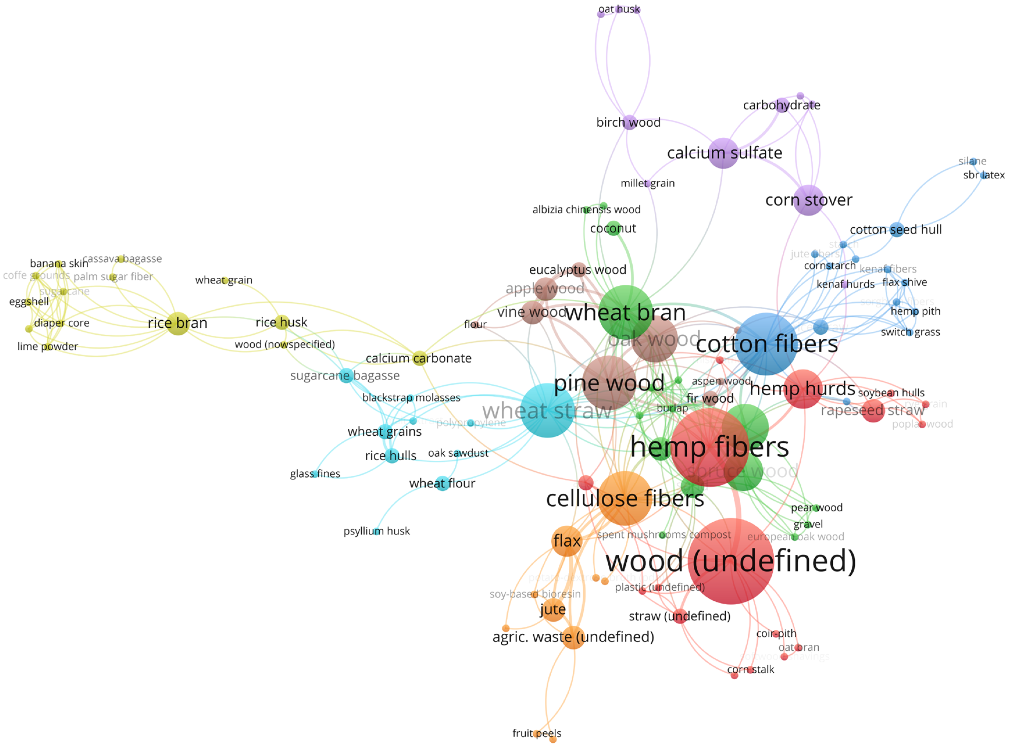 Materials 15 06283 g008