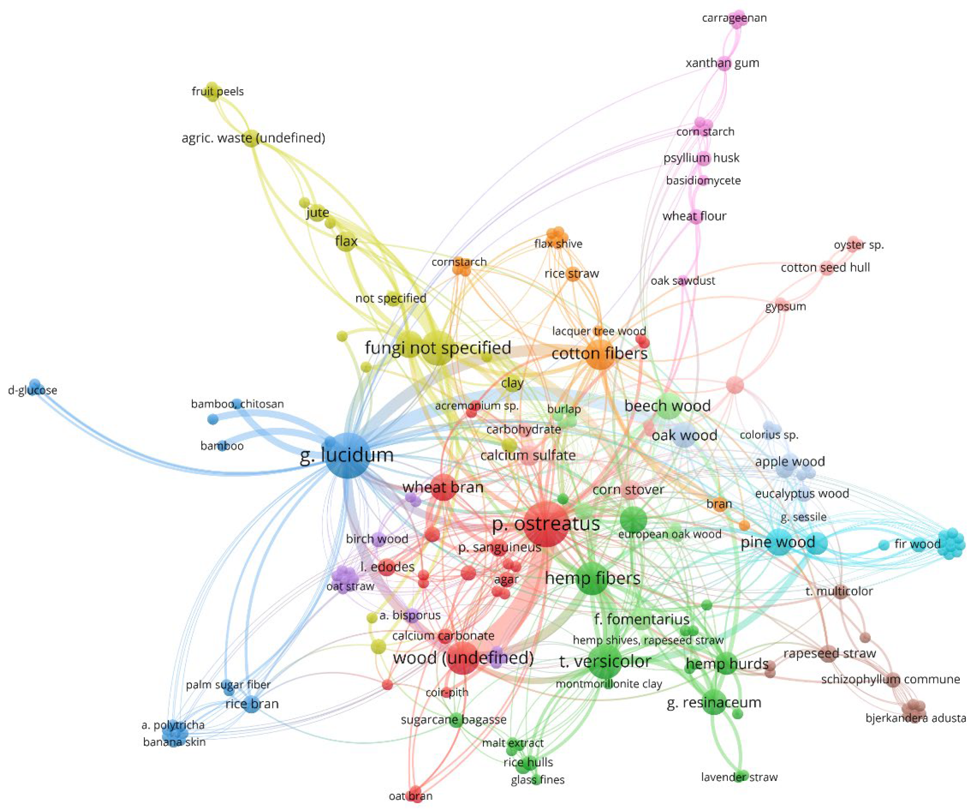 Materials 15 06283 g009