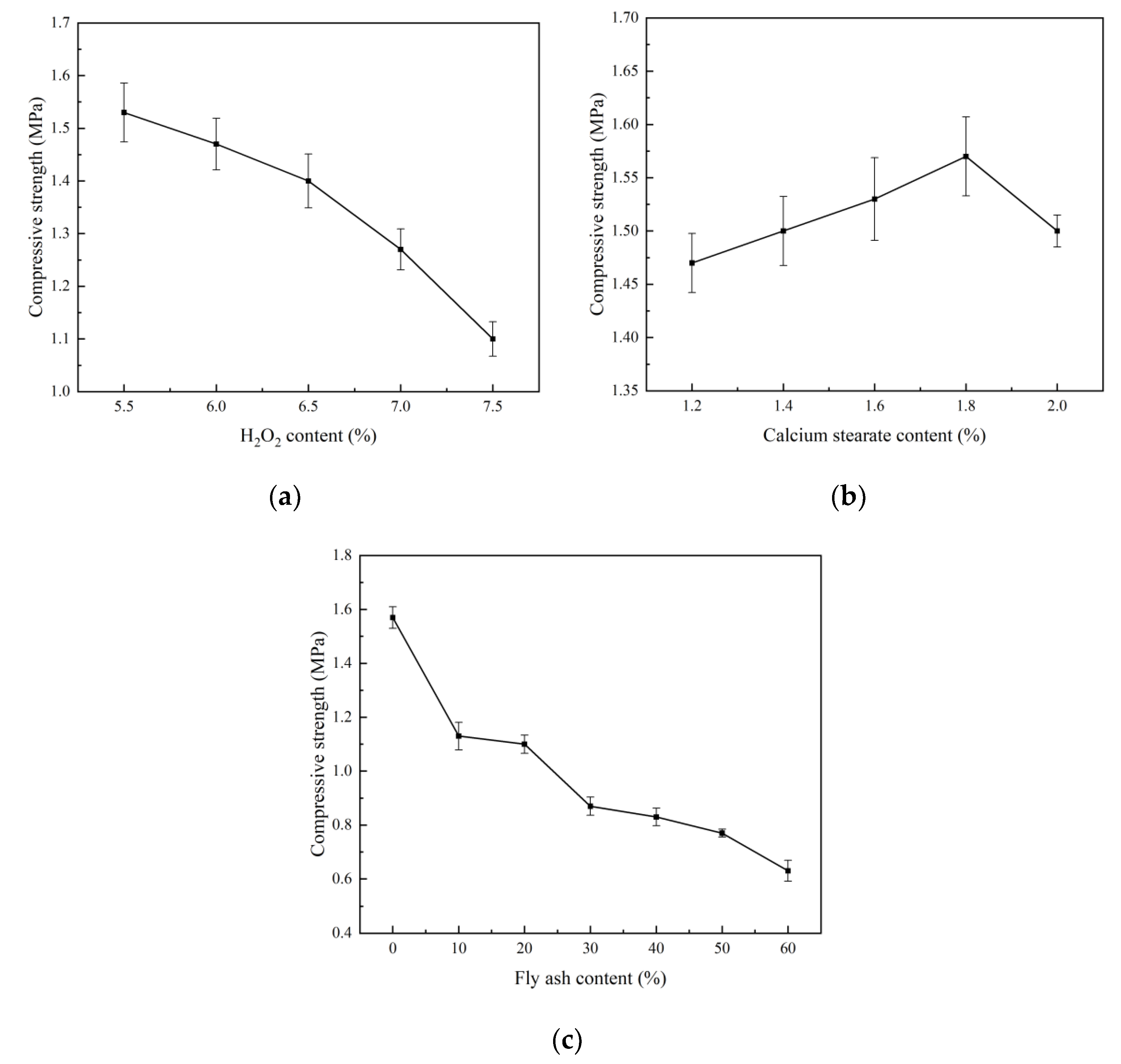 Materials 15 06287 g004