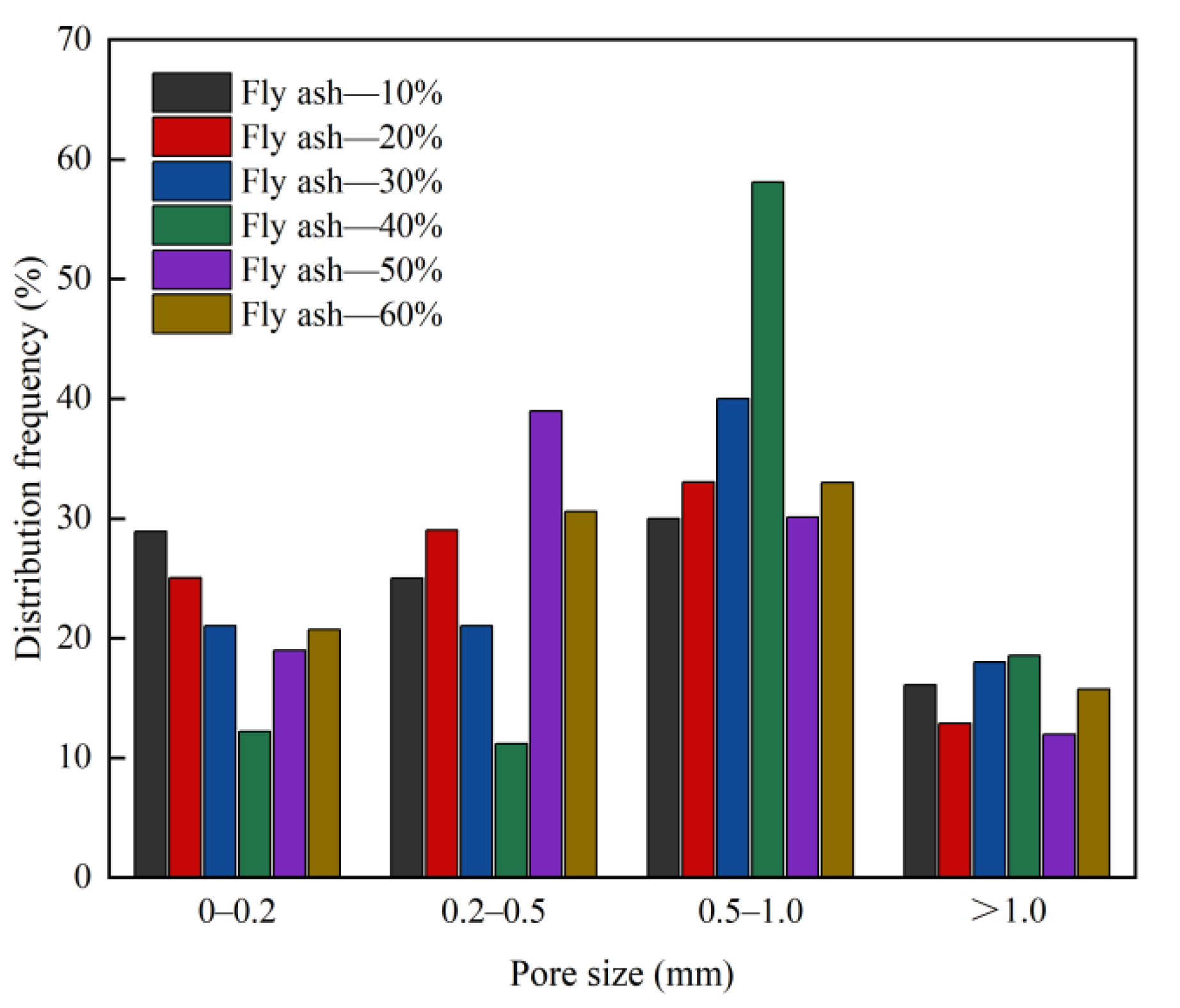 Materials 15 06287 g011