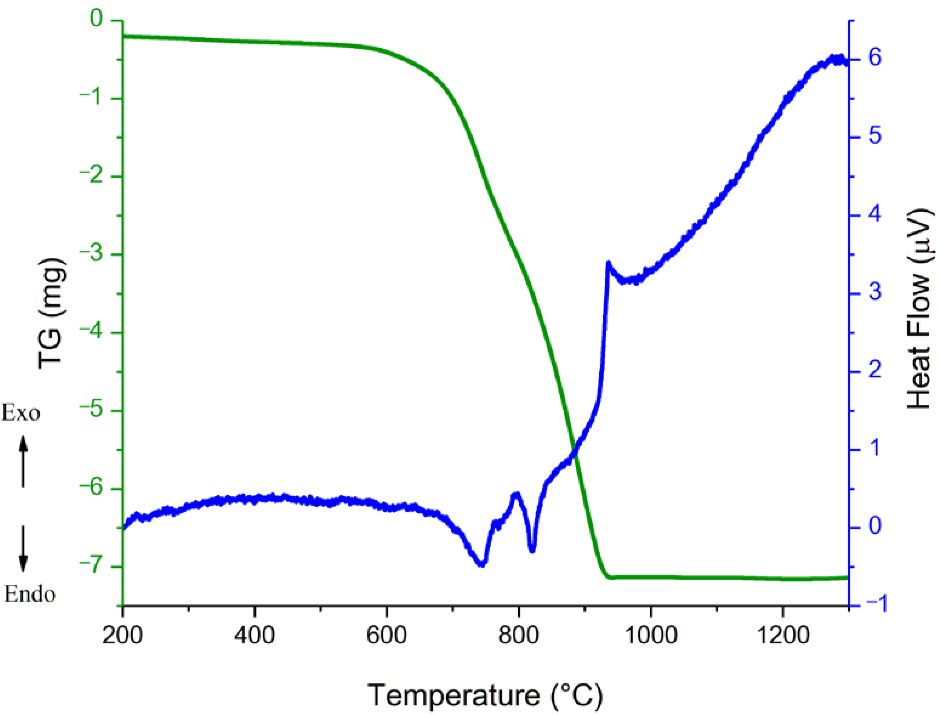Materials 15 06289 g001