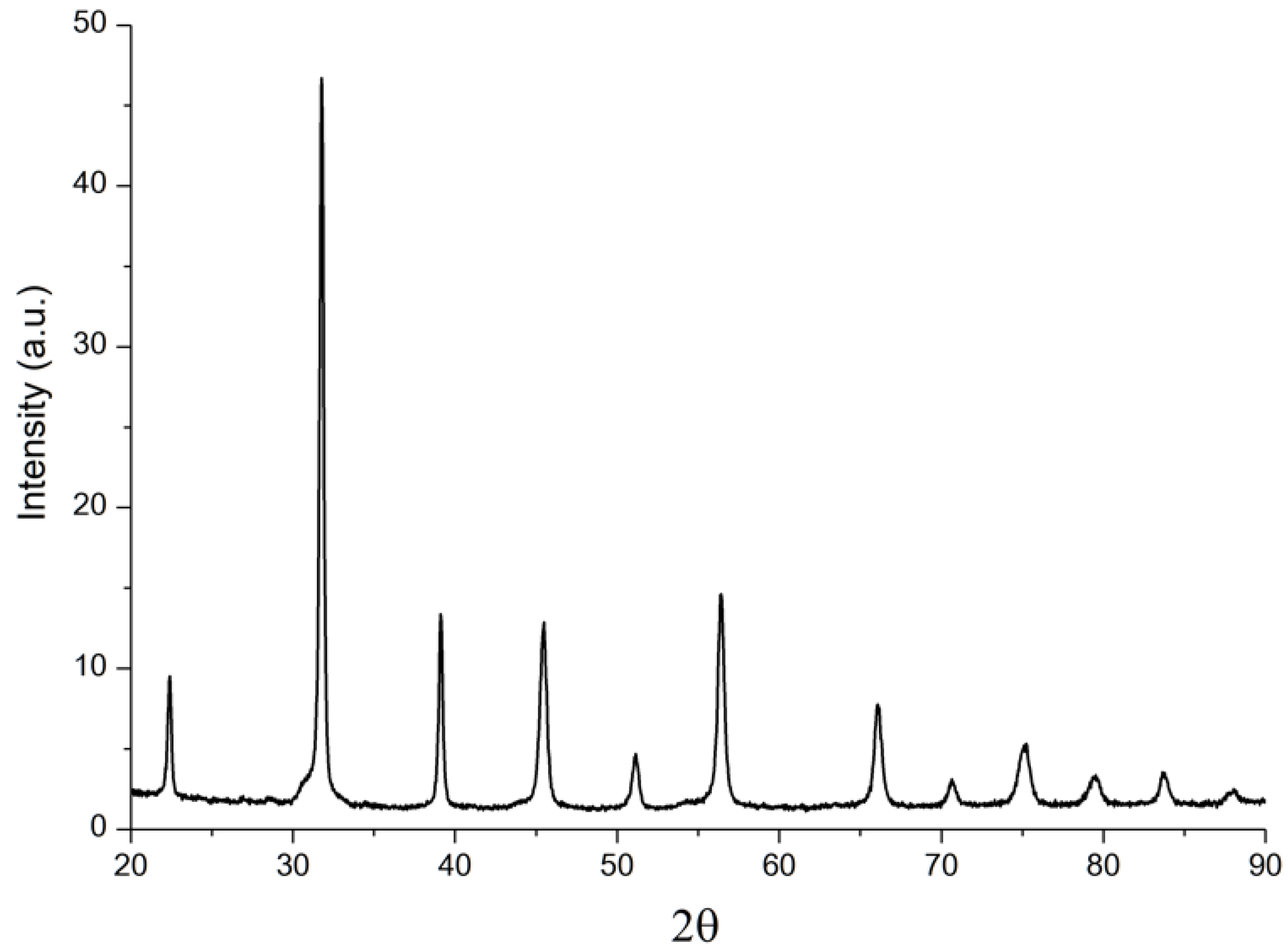 Materials 15 06289 g002