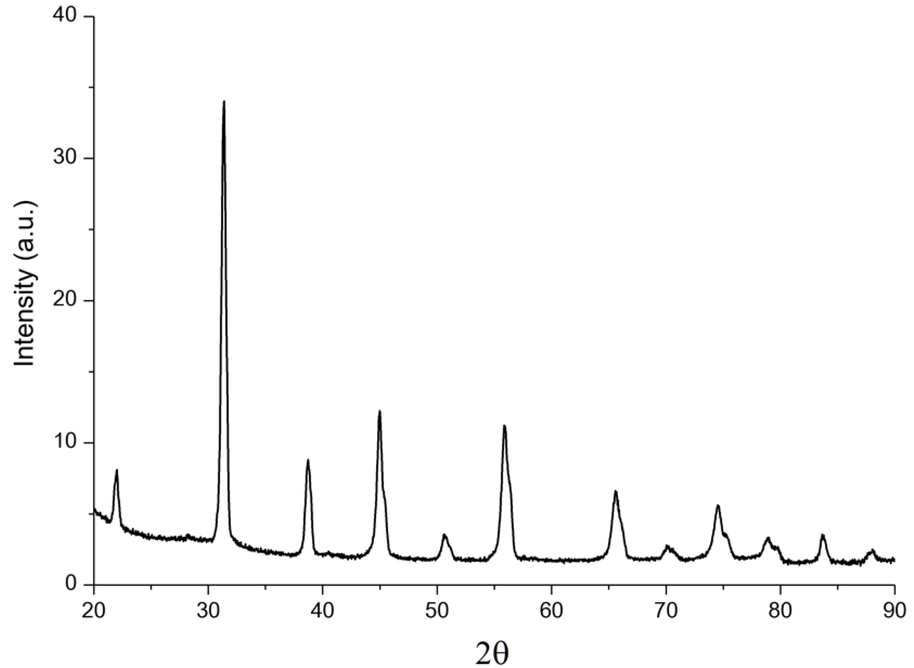 Materials 15 06289 g003