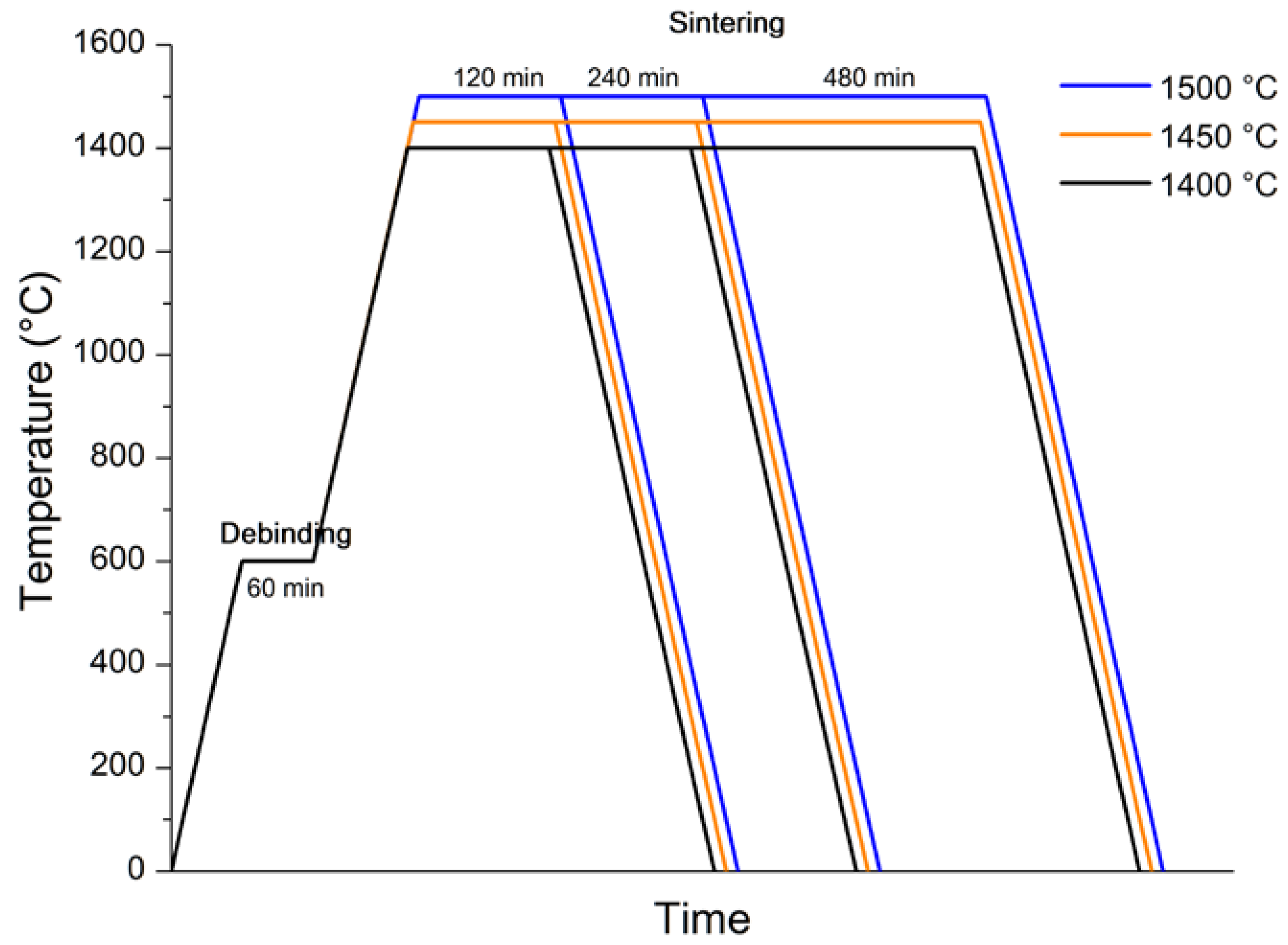 Materials 15 06289 g006