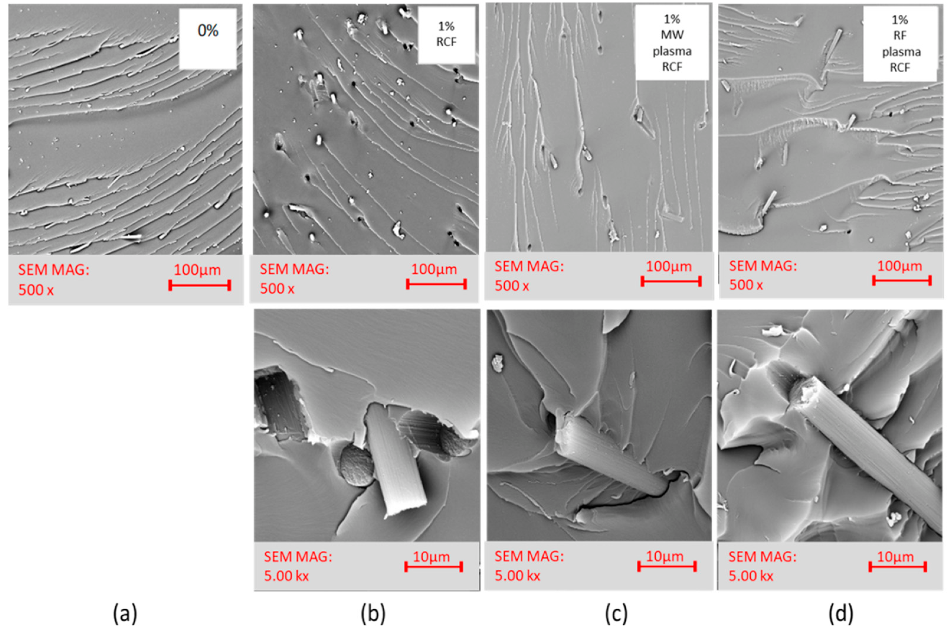 Materials 15 06290 g010