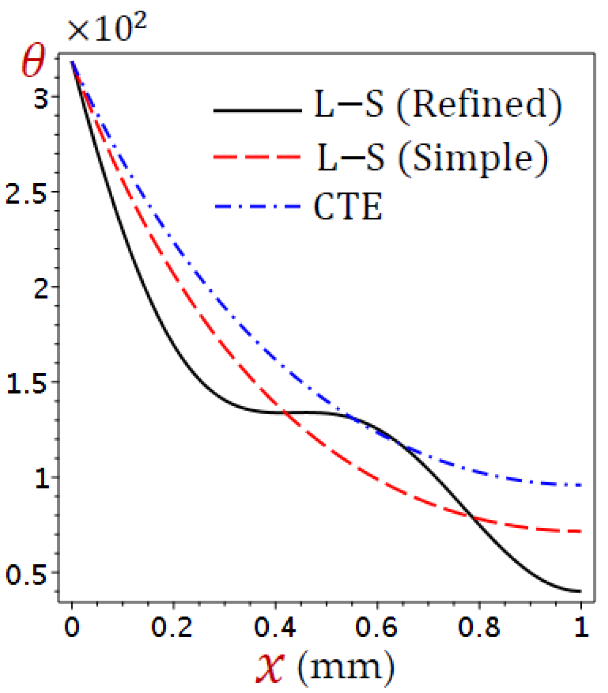 Materials 15 06292 g002