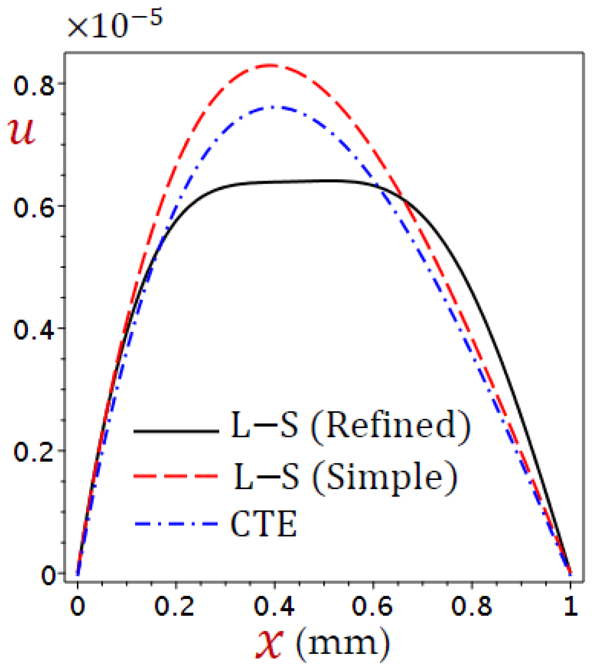 Materials 15 06292 g003