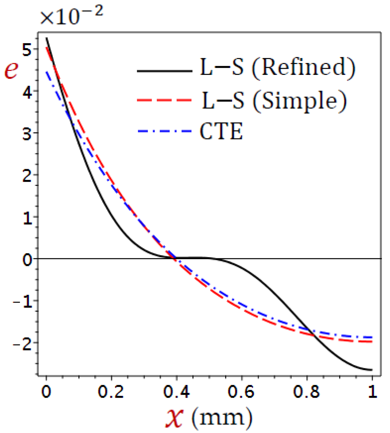Materials 15 06292 g004