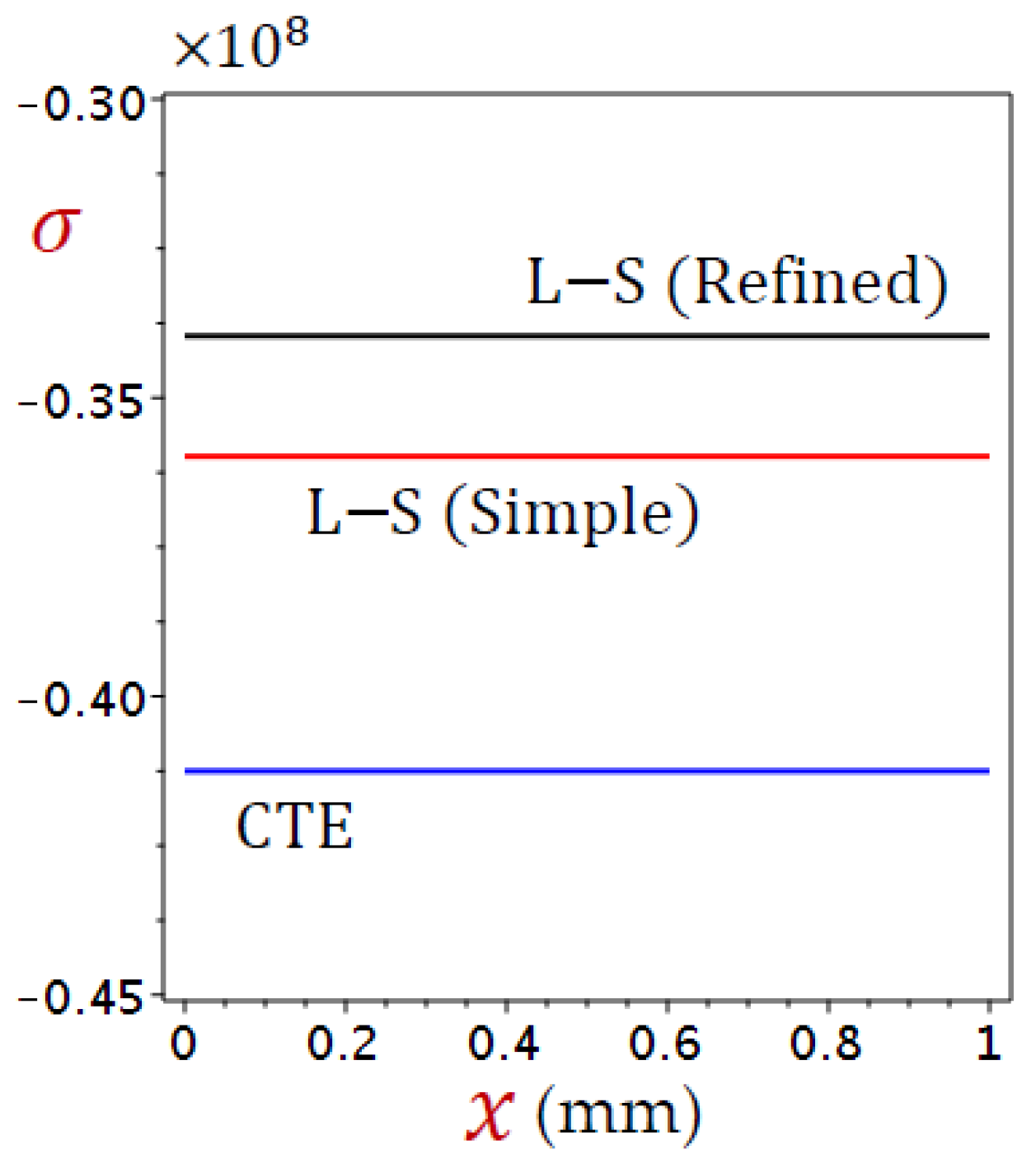 Materials 15 06292 g005