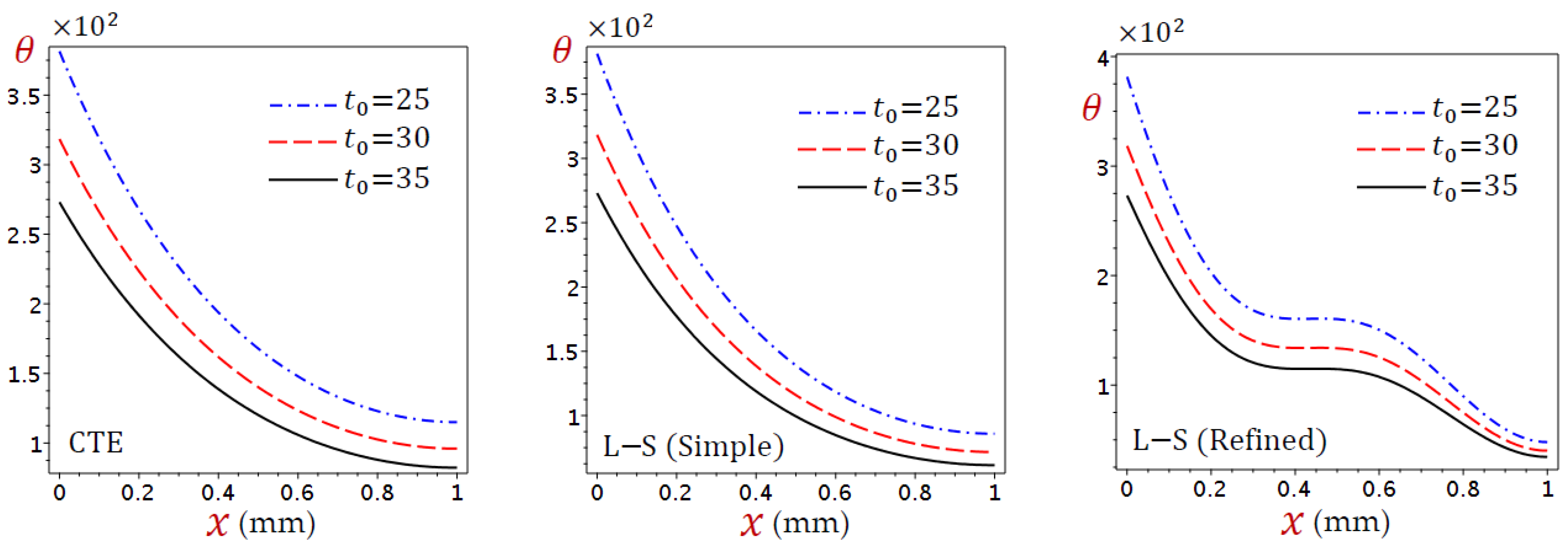 Materials 15 06292 g006