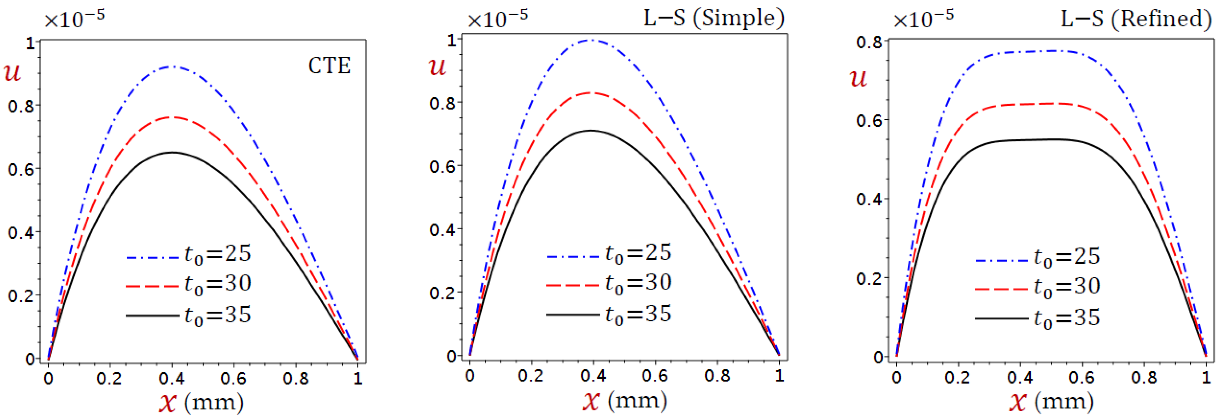 Materials 15 06292 g007