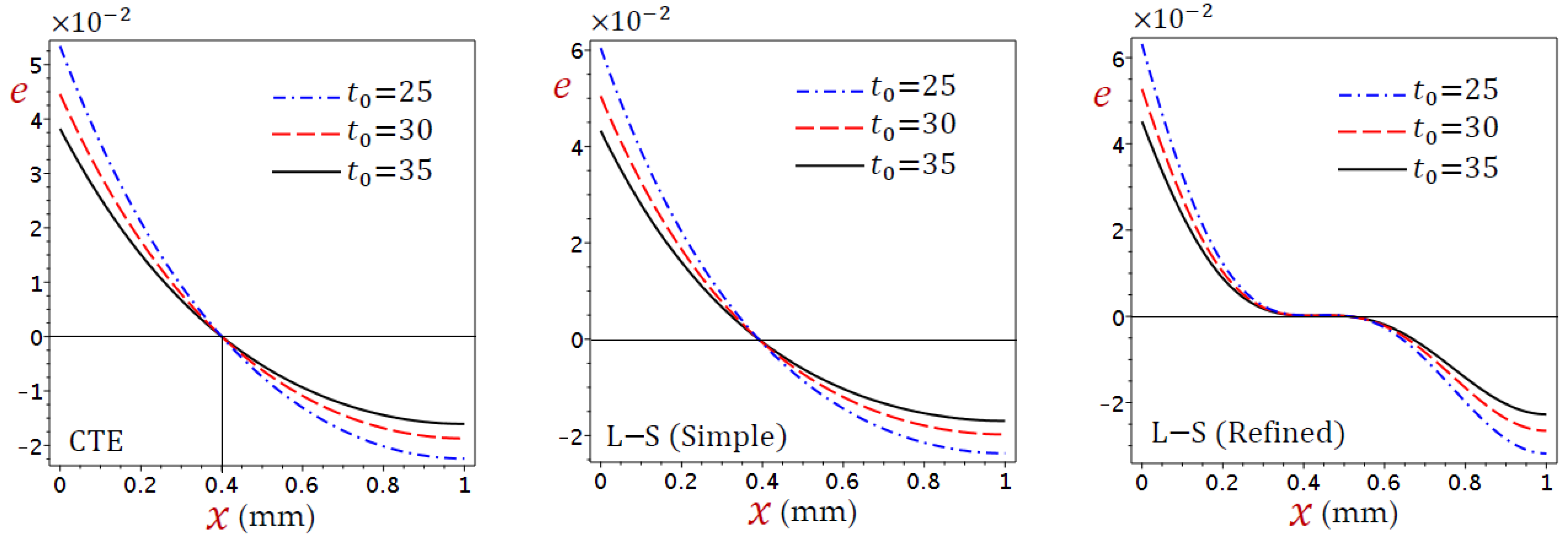 Materials 15 06292 g008