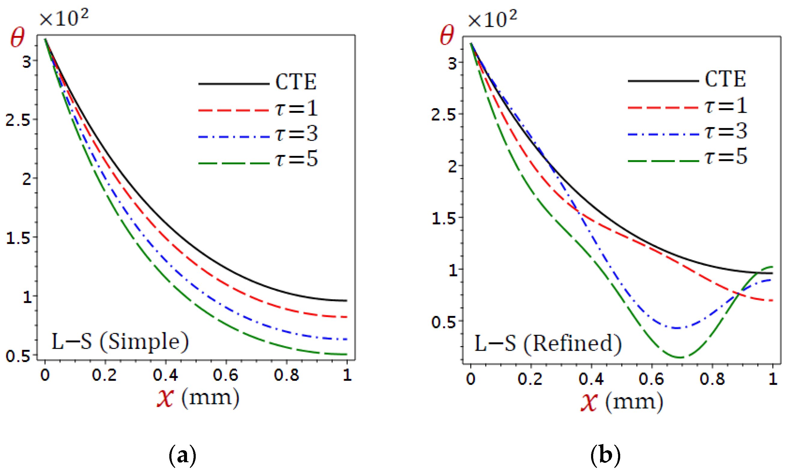 Materials 15 06292 g009