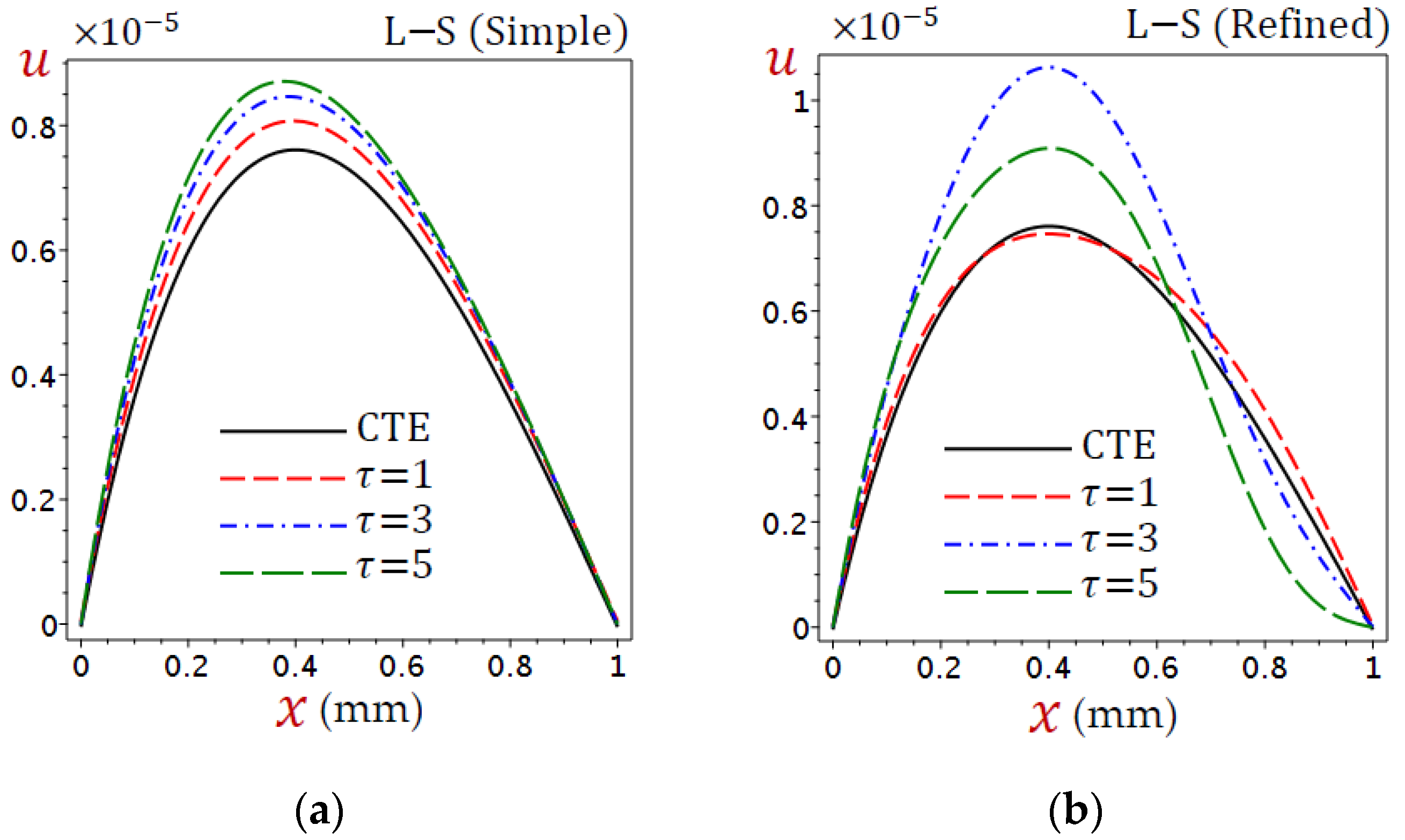 Materials 15 06292 g010
