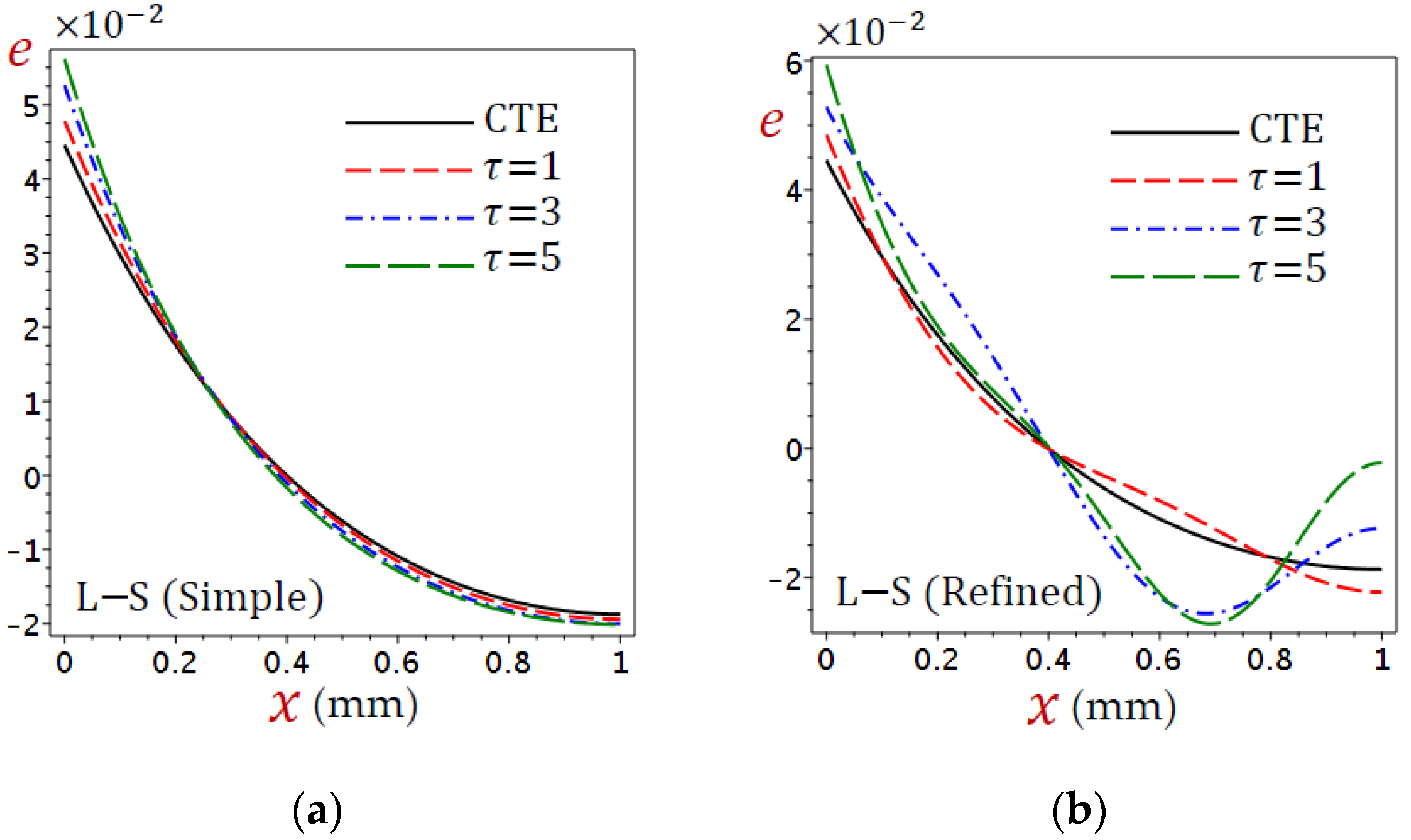 Materials 15 06292 g011