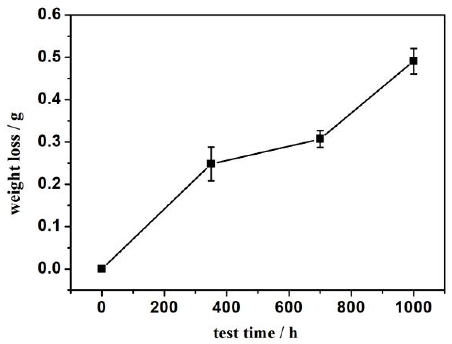 Materials 15 06293 g010
